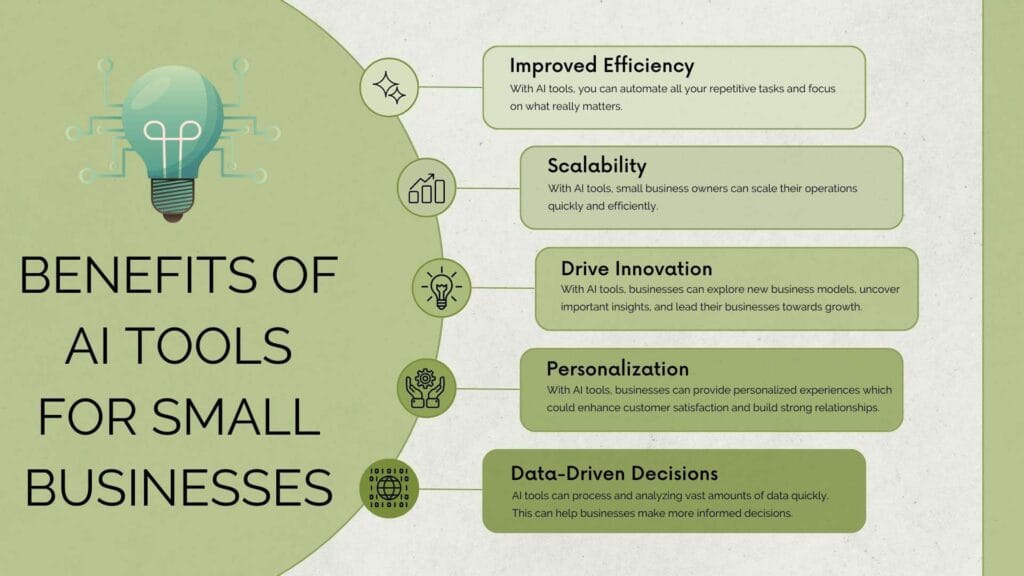 use AI tools to grow your small business